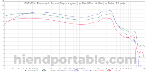 BQEYZ K1 Played Burson Playmate vs Ziku HD-X 10 vs Zishan Z3.png