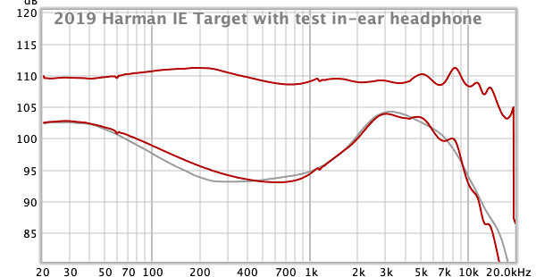 2019 Harman IE Target with test in-ear headphone.png