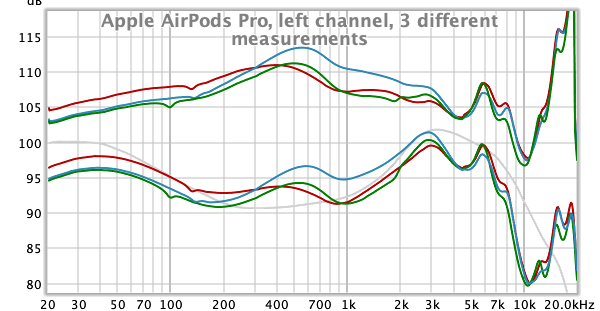 Apple Airpods Pro, 3 left channel different measurements.png