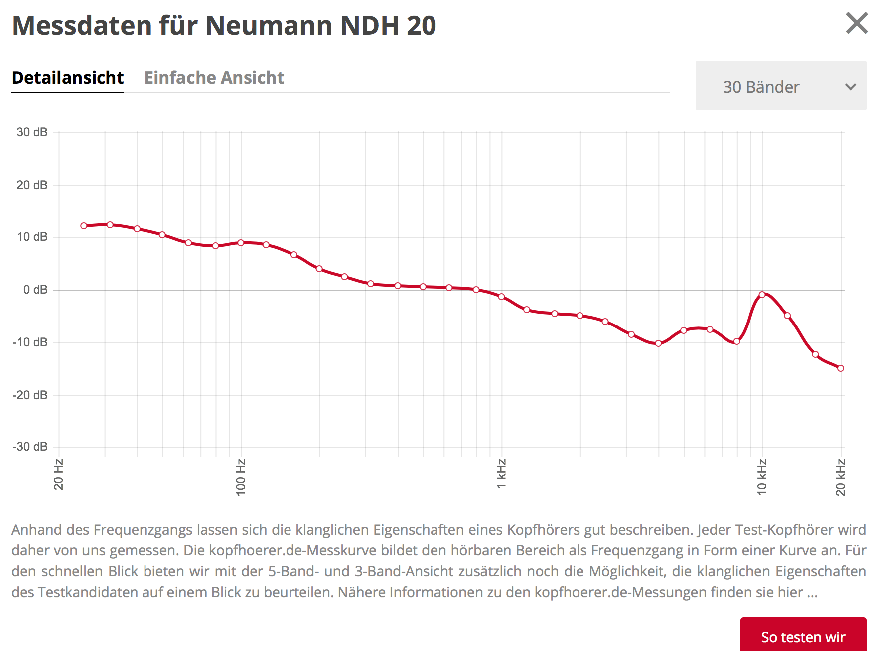 ndh 20 frequency response