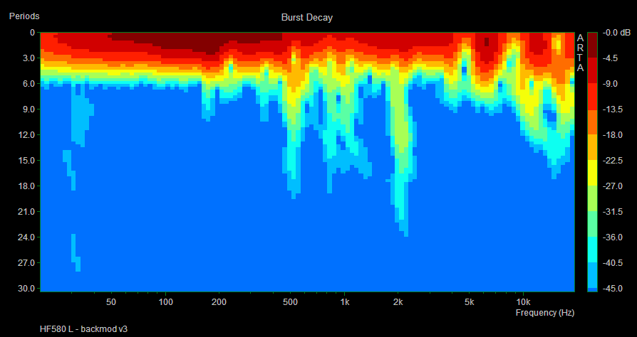 HF580 backmod v3 burst.png