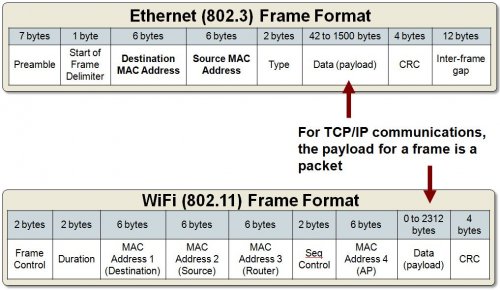 ethernet_wifi_frames.jpg