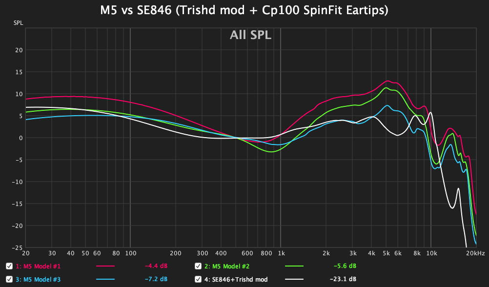 M5_vs_SE846.png