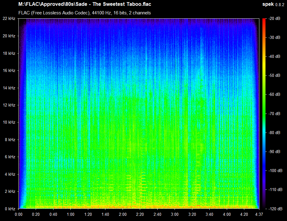 2 Sade - The Sweetest Taboo.flac.png 2 Sade - The Sweetest Taboo.flac.png