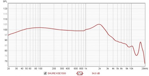 SHURE KSE1500.jpg