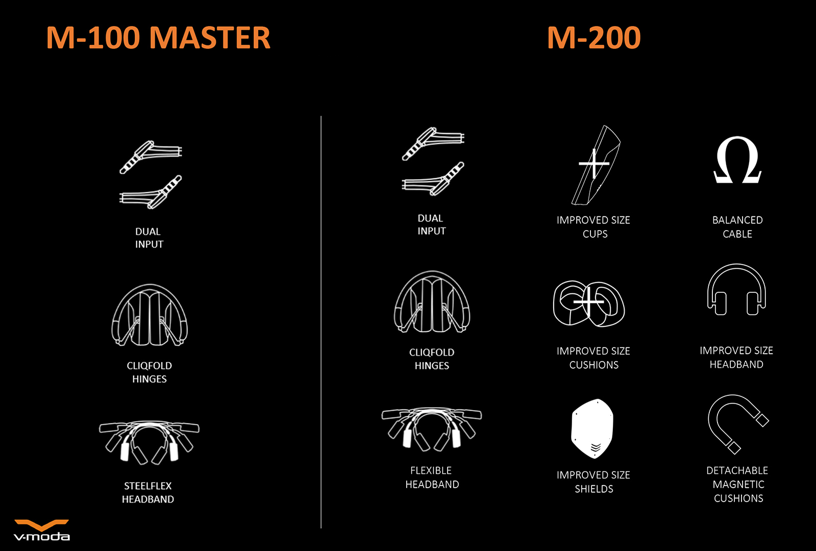 Form factor & feature comparison overview; M-100 Master vs M-200