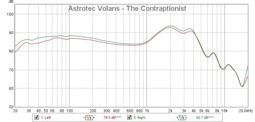 Astrotec Volans.jpg Astrotec Volans.jpg