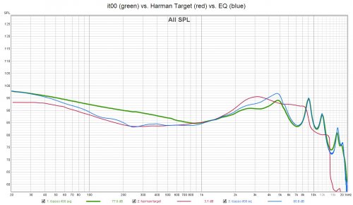 ibasso it00 harman eq.jpg