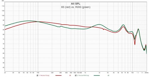 yincrow x6 vs rw9.jpg