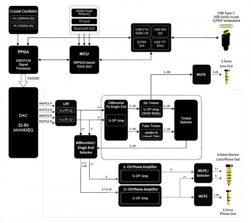 cayin_n3pro-40-block_diagram.jpg