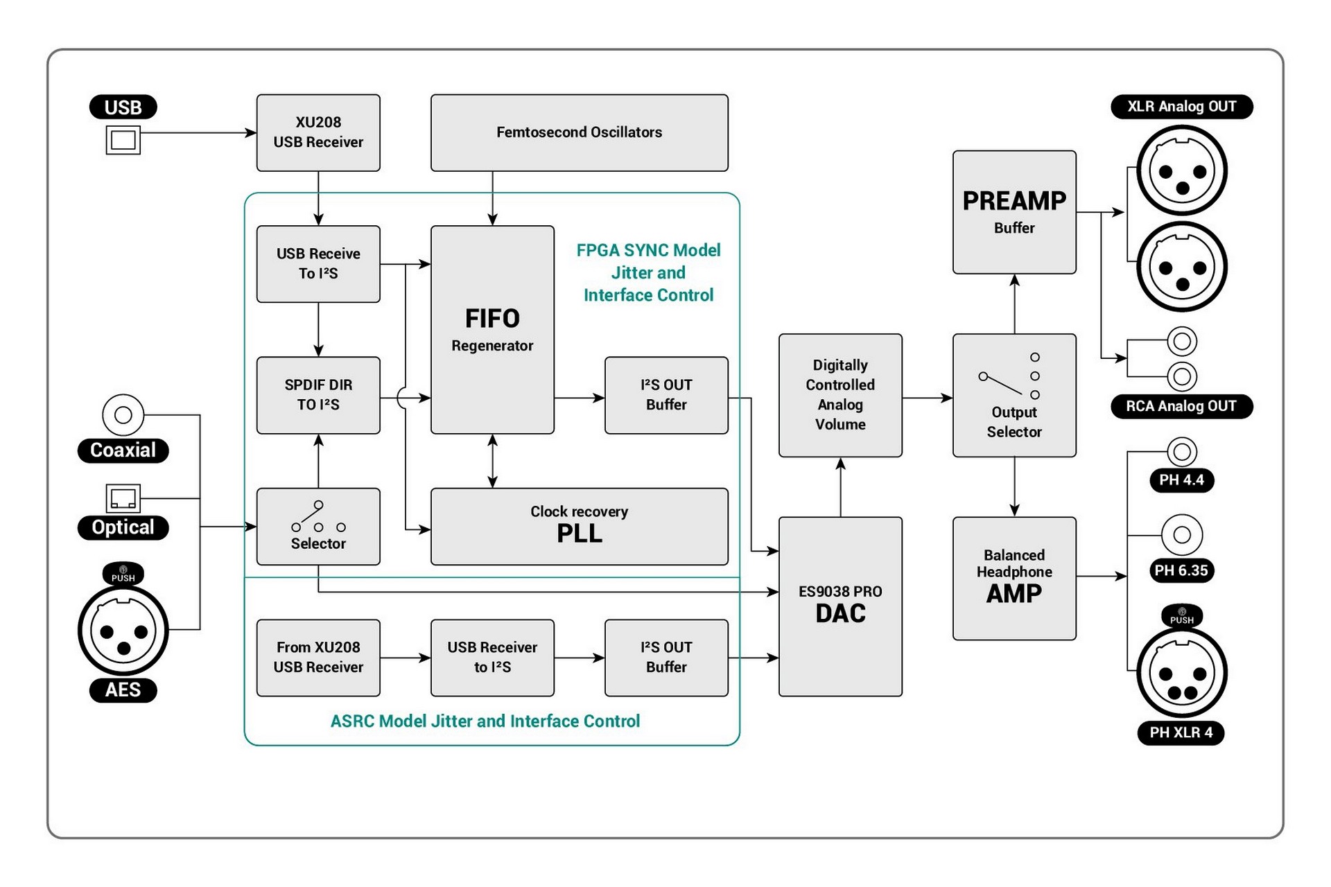 Aquila II Functional Diagram.jpg Aquila II Functional Diagram.jpg