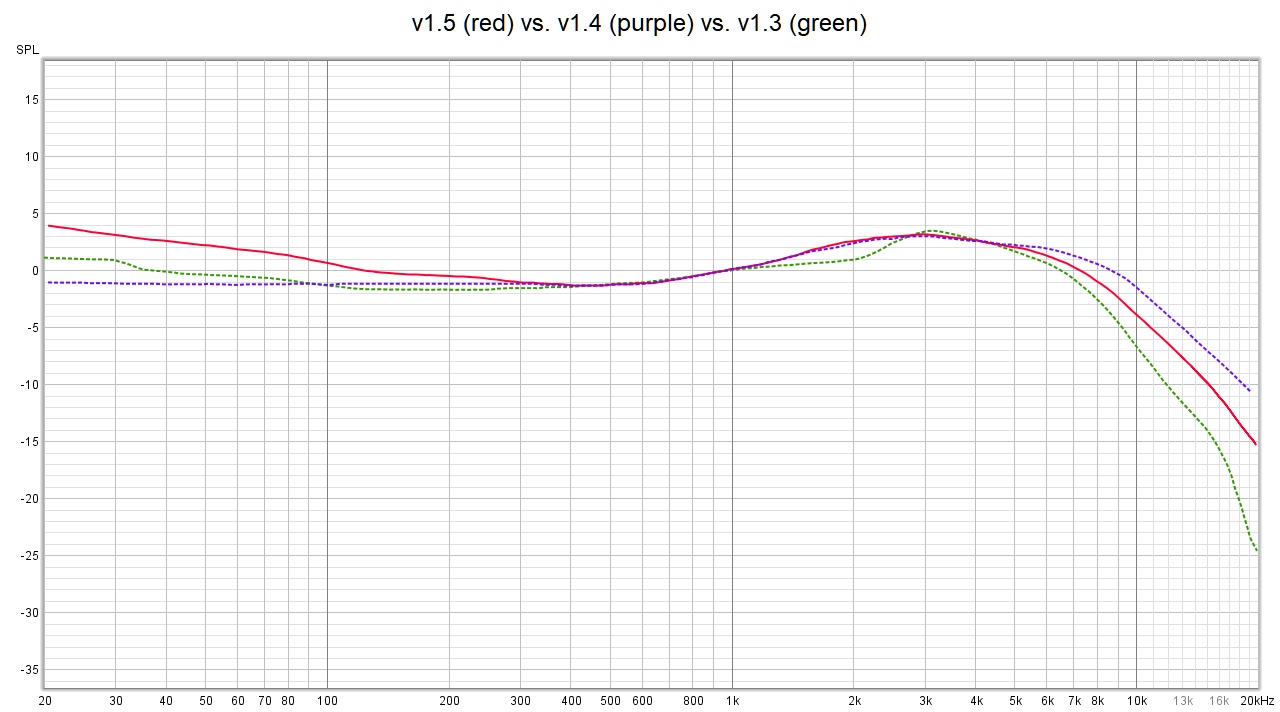 sam 1.5 vs 1.4 vs 1.3.jpg