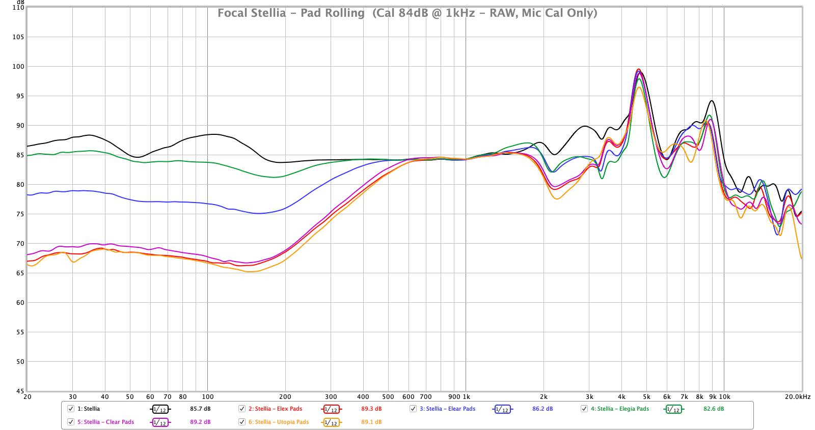 Focal Stellia - Pad Rolling (1kHz).png
