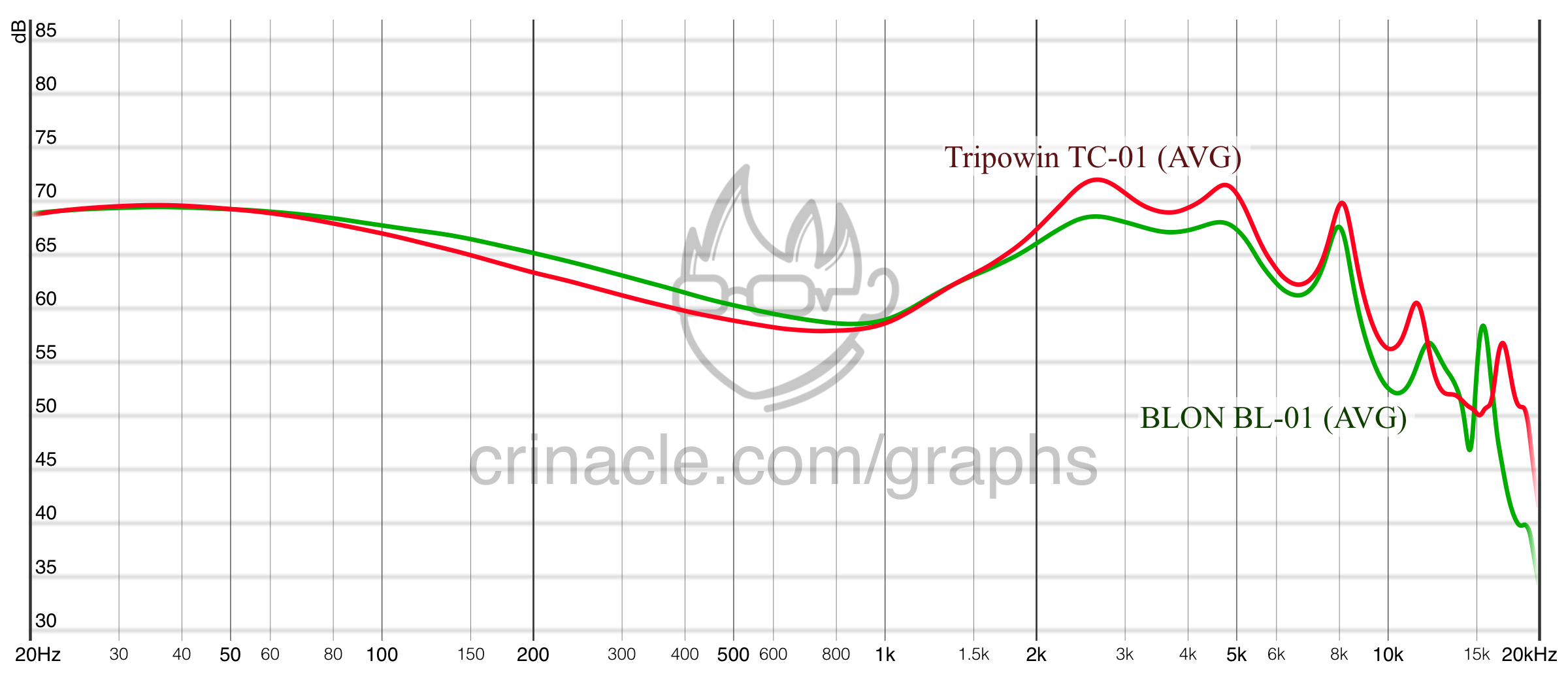 Tripowin Tc 01 Reviews Headphone Reviews And Discussion Head Fi Org