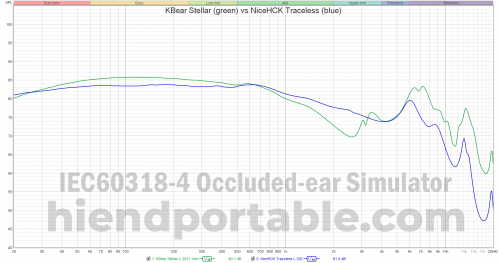 KBear Stellar vs NiceHCK Traceless.png KBear Stellar vs NiceHCK Traceless.png