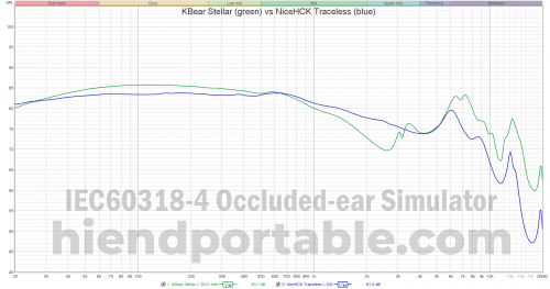 KBear Stellar vs NiceHCK Traceless.png