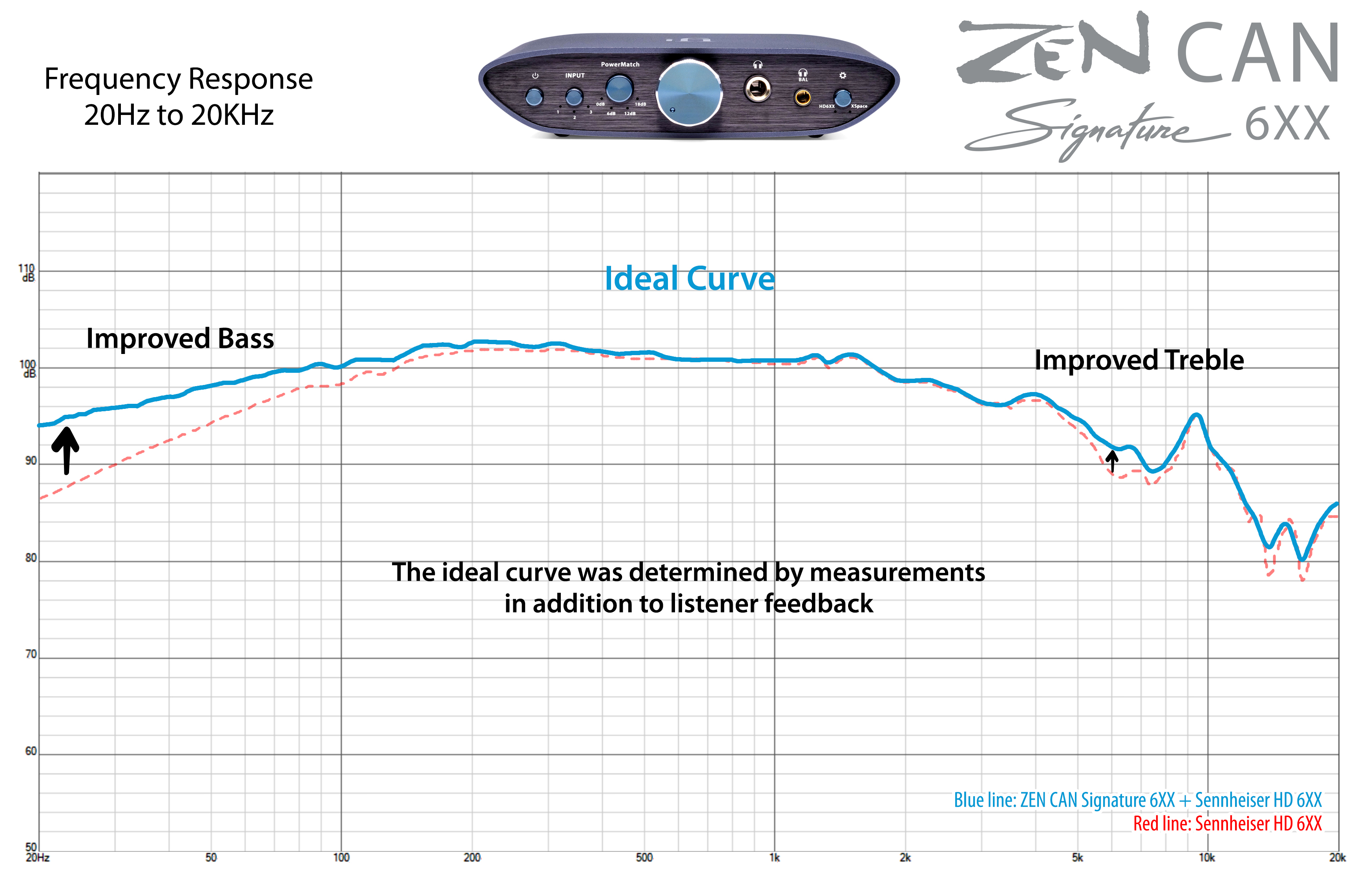Headphone Curve ZEN CAN Signature 6XX.jpg Headphone Curve ZEN CAN Signature 6XX.jpg