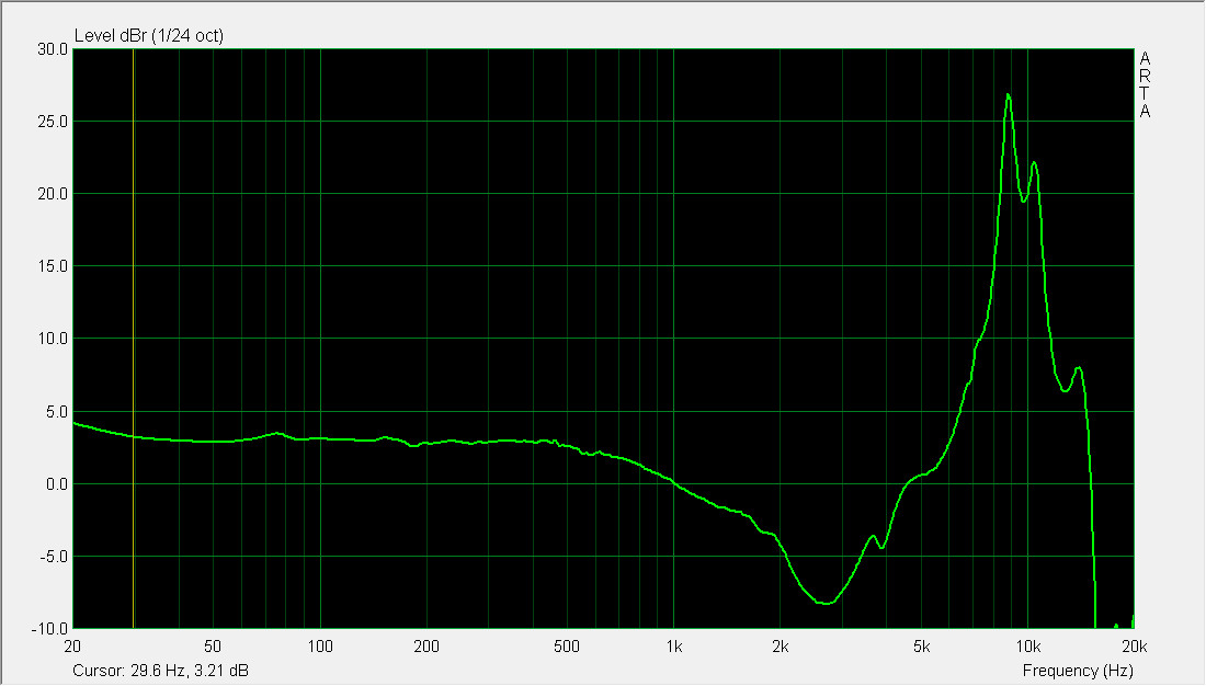 UERM ER-4S-Compensation.jpg