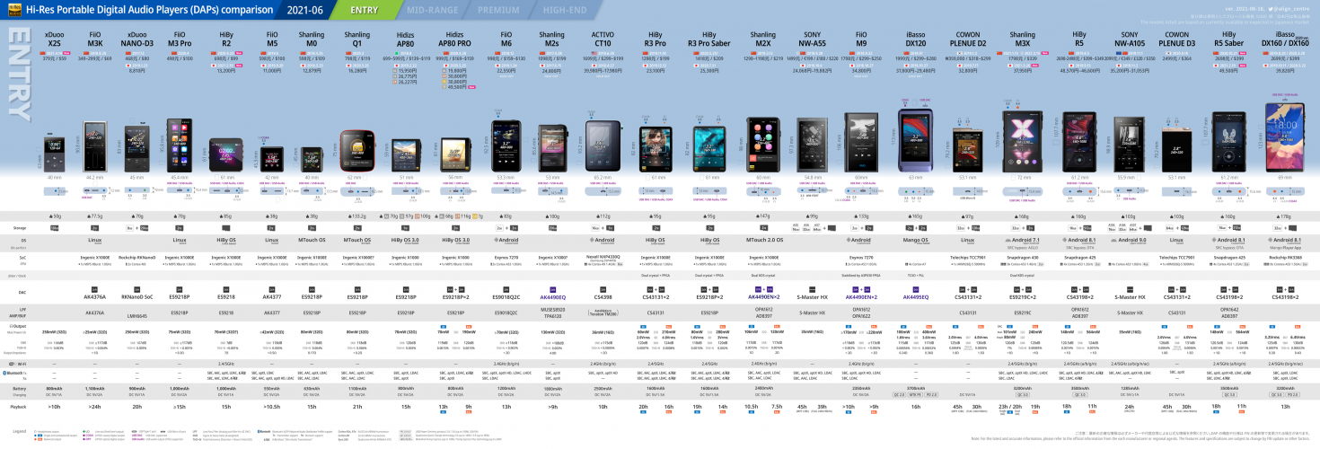 dap_comparison_2021-06-18-1_Entry_4K.png