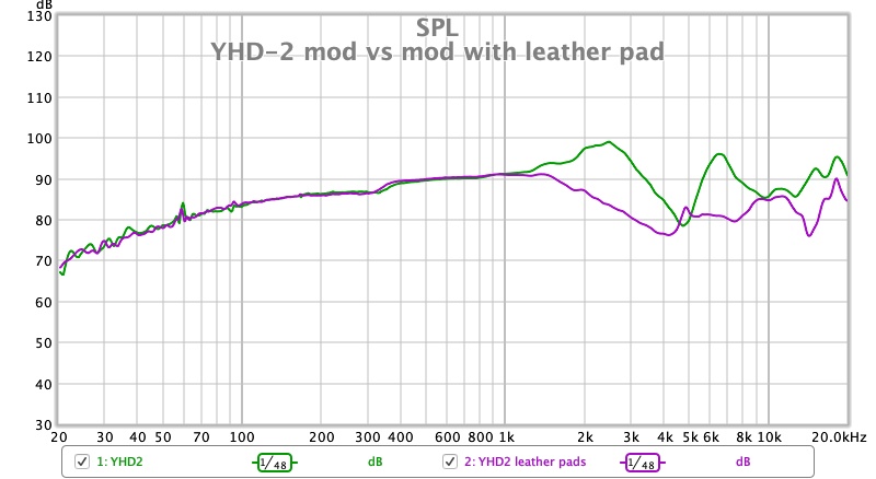 YHD2 mod vs mod with leather pads.jpg YHD2 mod vs mod with leather pads.jpg