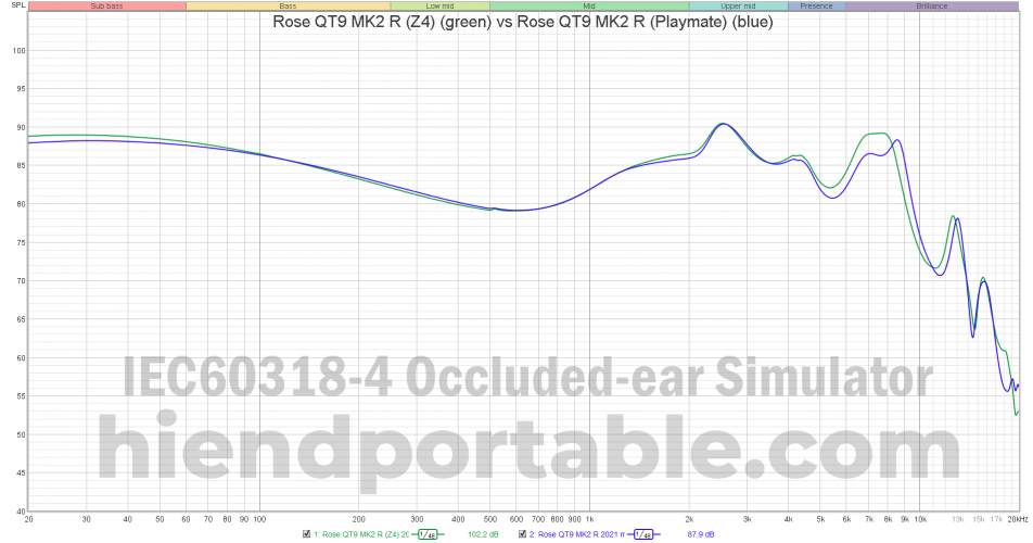 Rose QT9 MK2 R (Z4) vs Rose QT9 MK2 R (Playmate).png