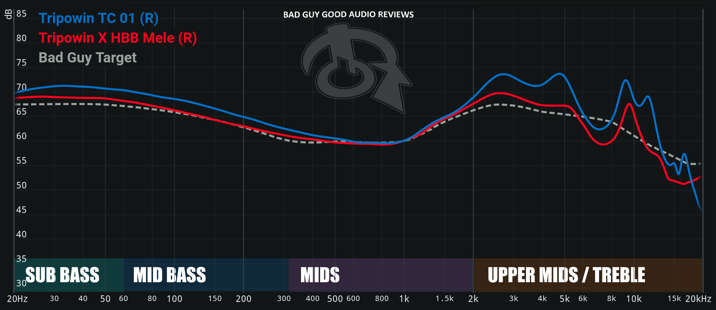 Tripowin X Hbb Mele Impressions Thread Page 7 Headphone Reviews And Discussion Head Fi Org