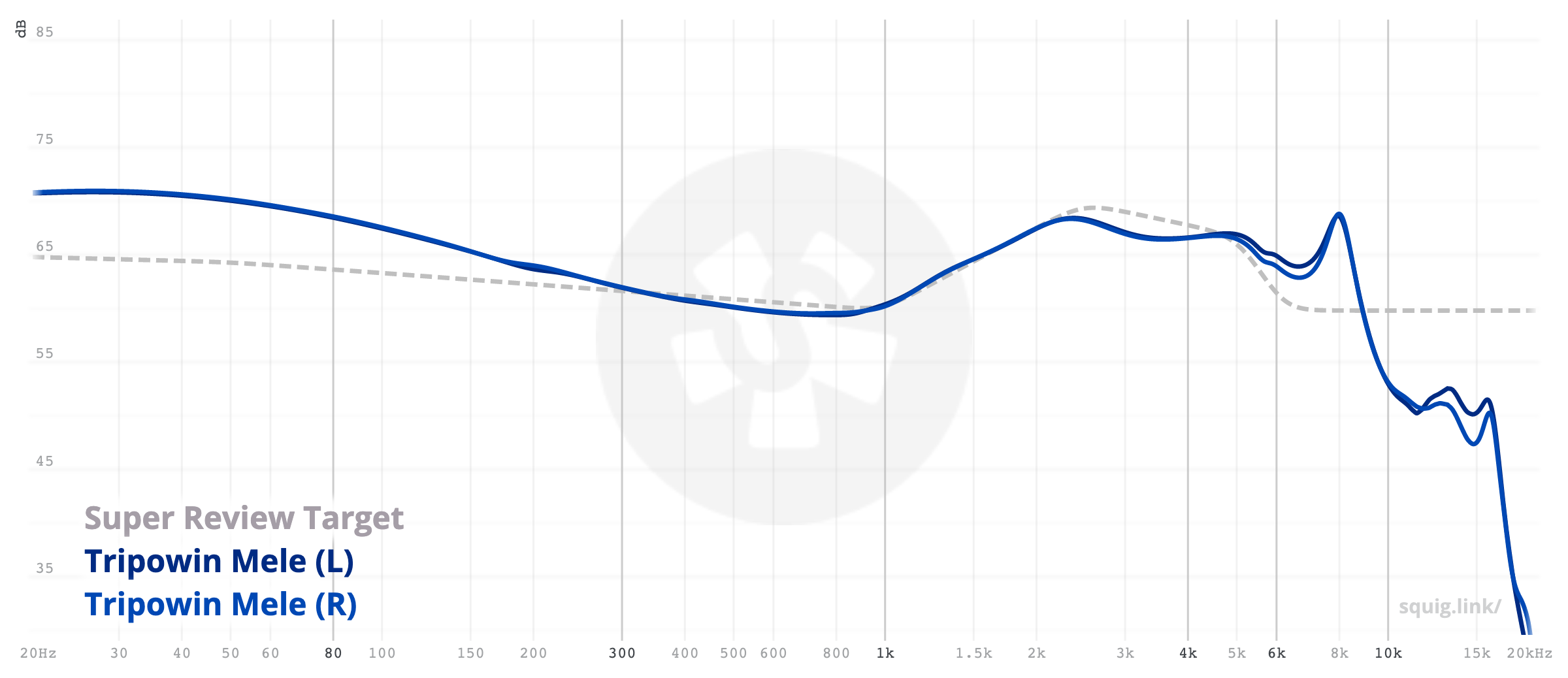 Tripowin X Hbb Mele Impressions Thread Page 9 Headphone Reviews And Discussion Head Fi Org