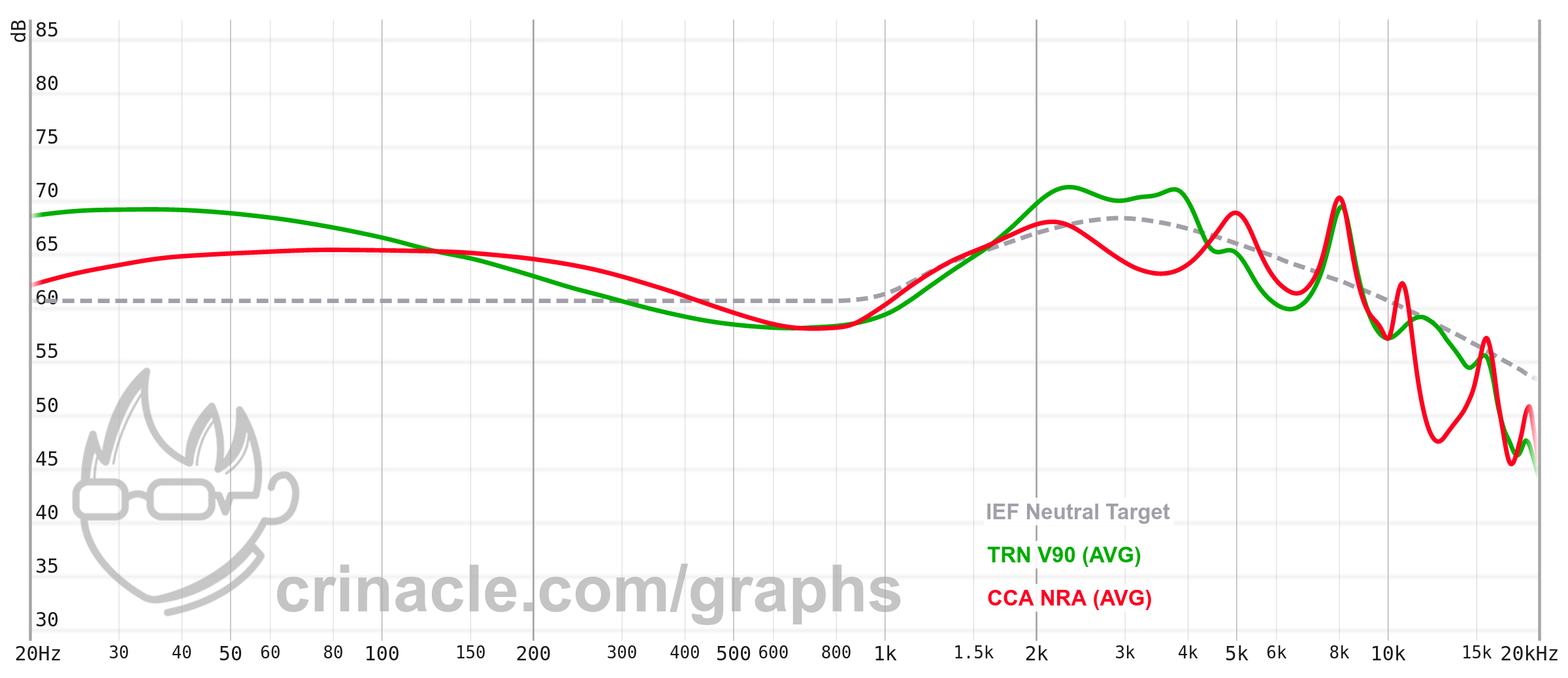 v90_vs_nra.png v90_vs_nra.png