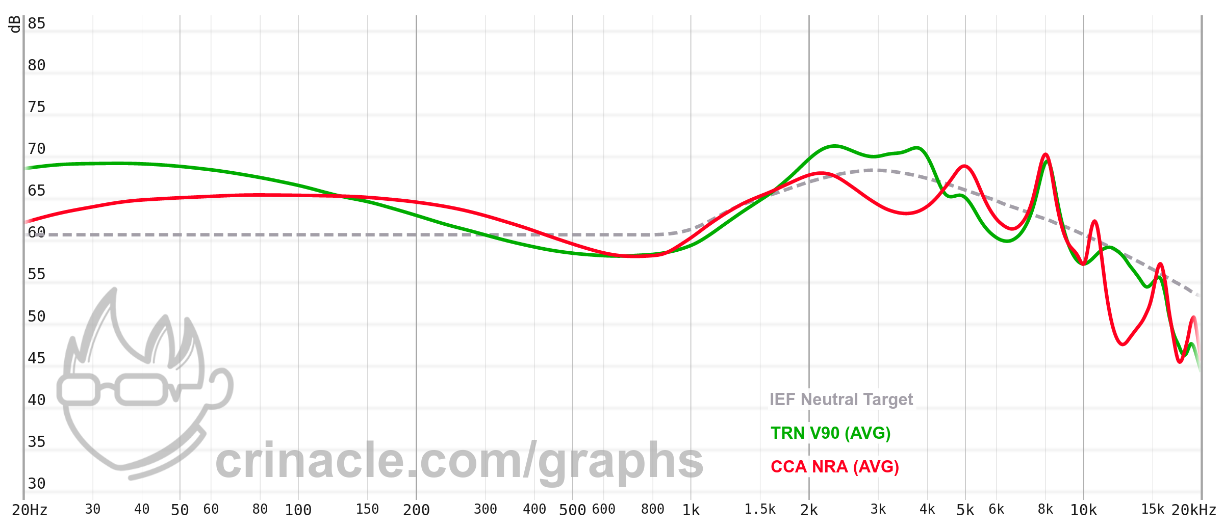 v90_vs_nra.png