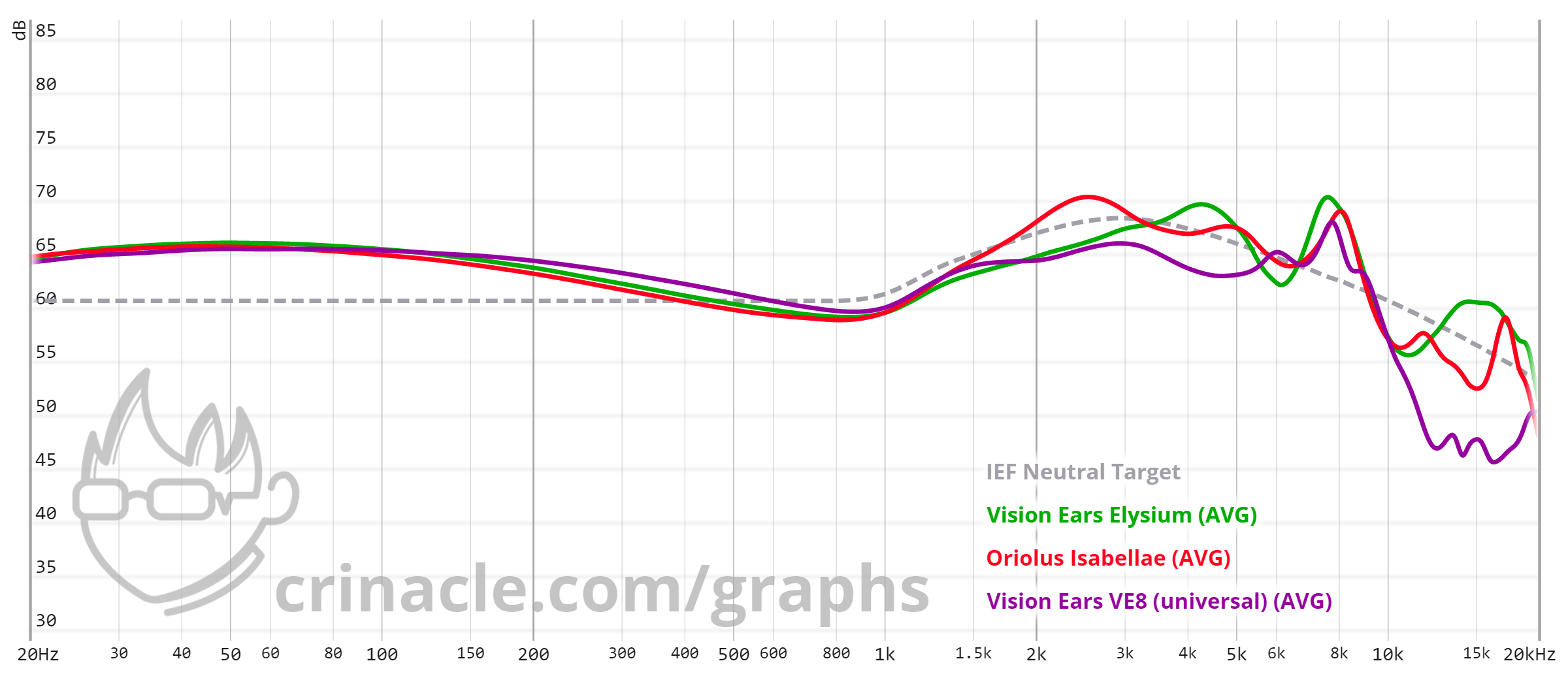 graph Elysium VE8 Isabellae.png