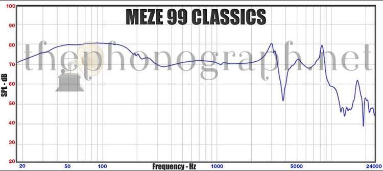 MEZE-99-CLASSICS-Frequency-Response-Curve.jpg