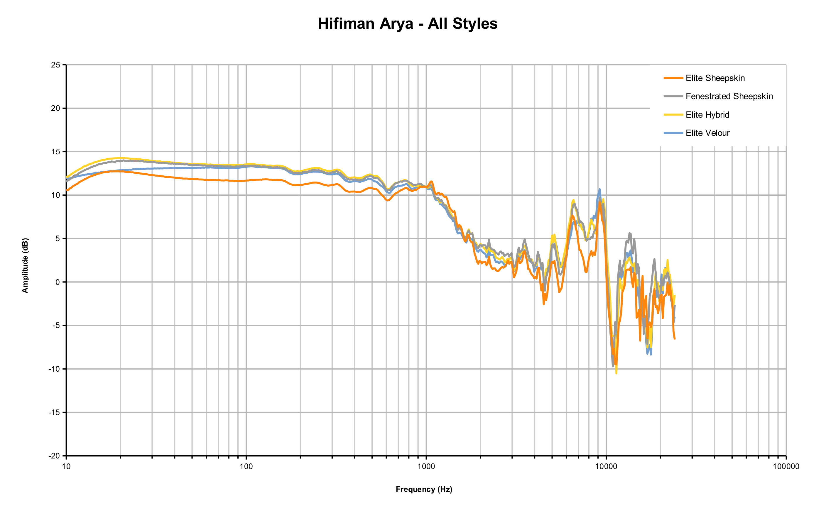 Hifiman cheap arya earpads