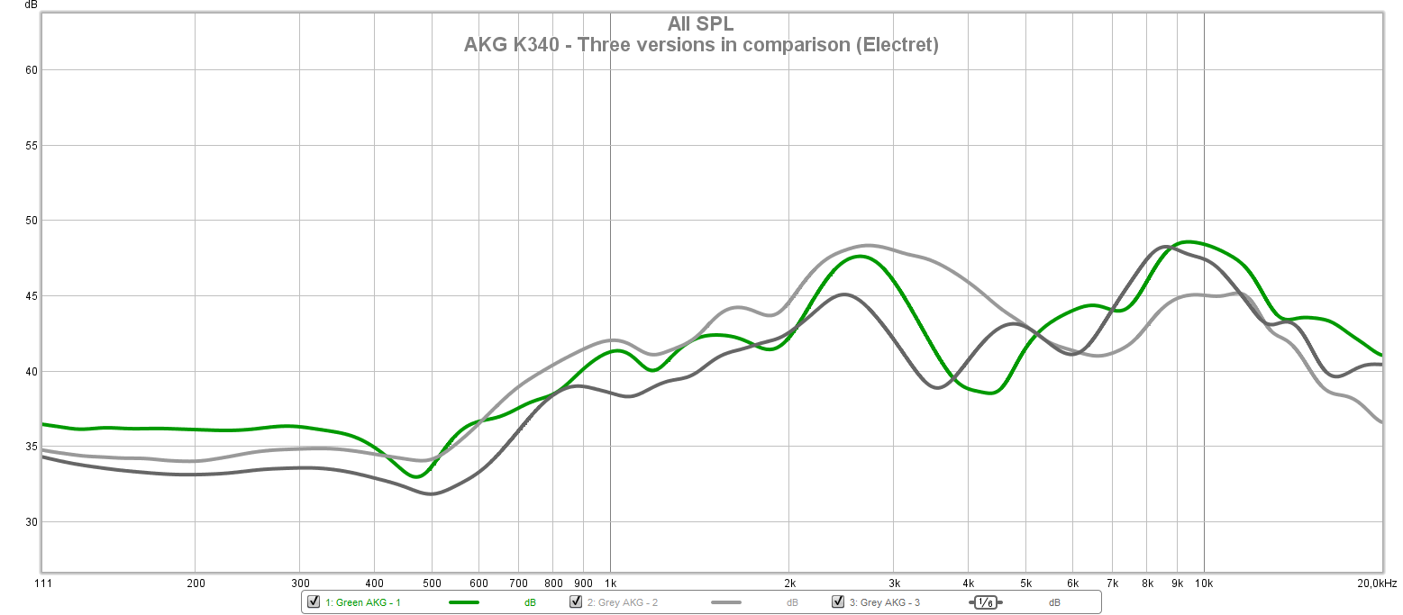AKG K340 Electrostatic Phones Headphone Reviews and Discussion Head