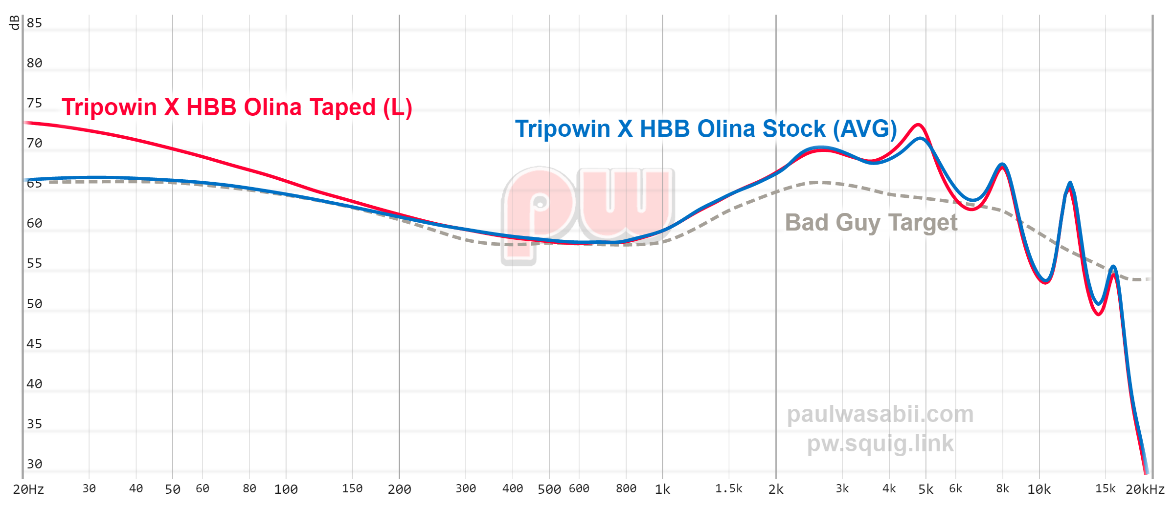 🔶 Tripowin X HBB Olina - [Official] IEMs / Other - HifiGuides Forums