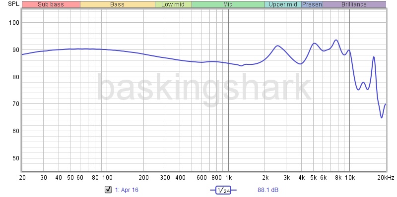 FiR Audio VxV - Reviews | Headphone Reviews and Discussion