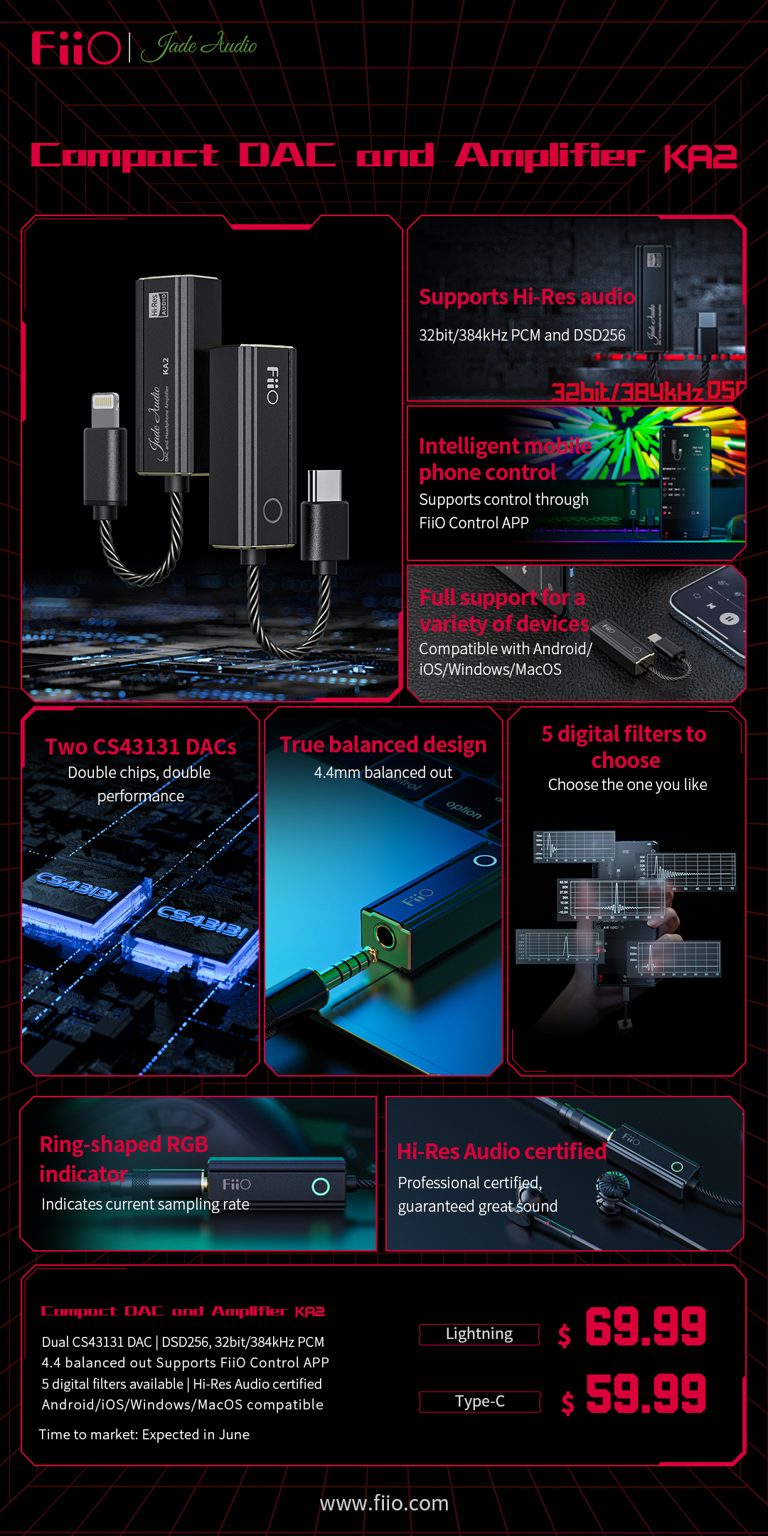 [FiiOxJadeAudio KA2]Compact Portoble DAC and Amplifier, Dual CS43131 ...