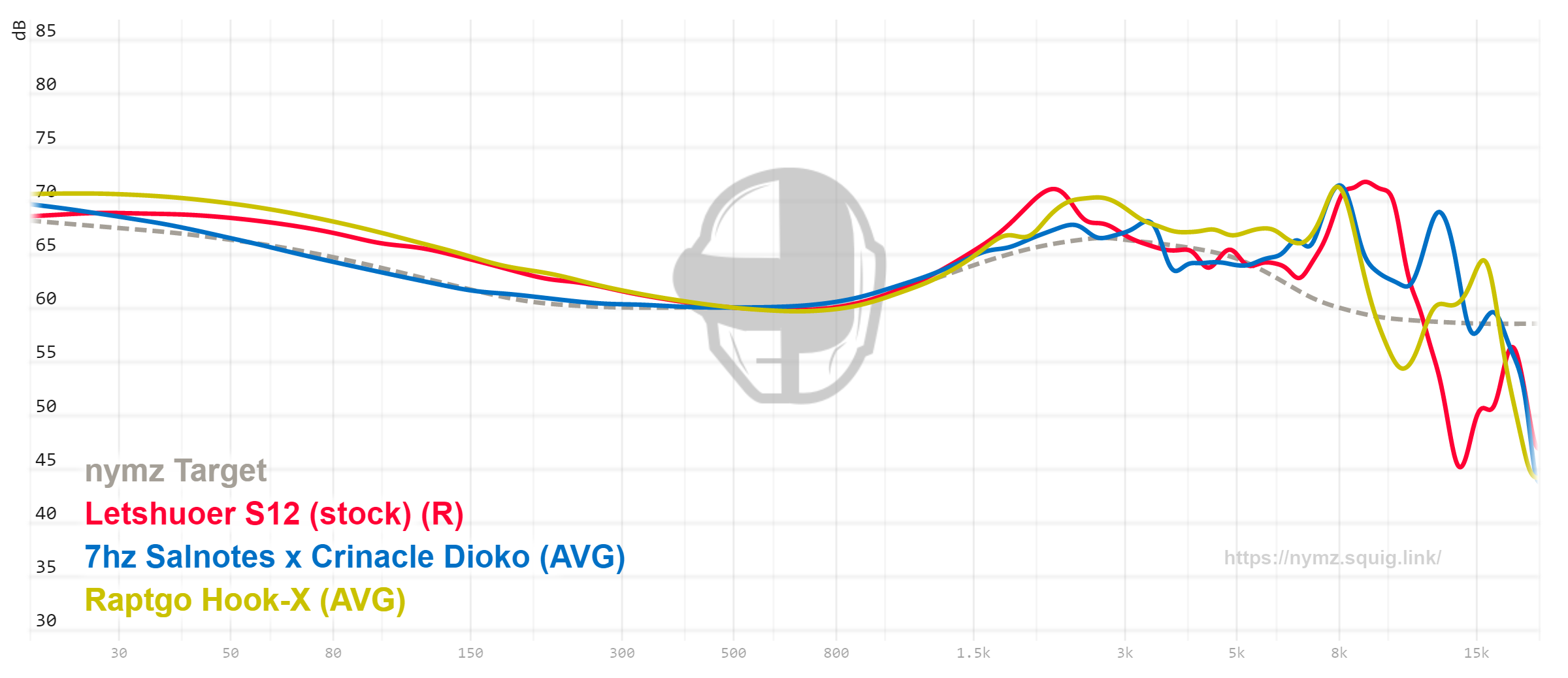 7Hz x Crinacle: Salnotes Dioko Universal IEM - Reviews | Headphone