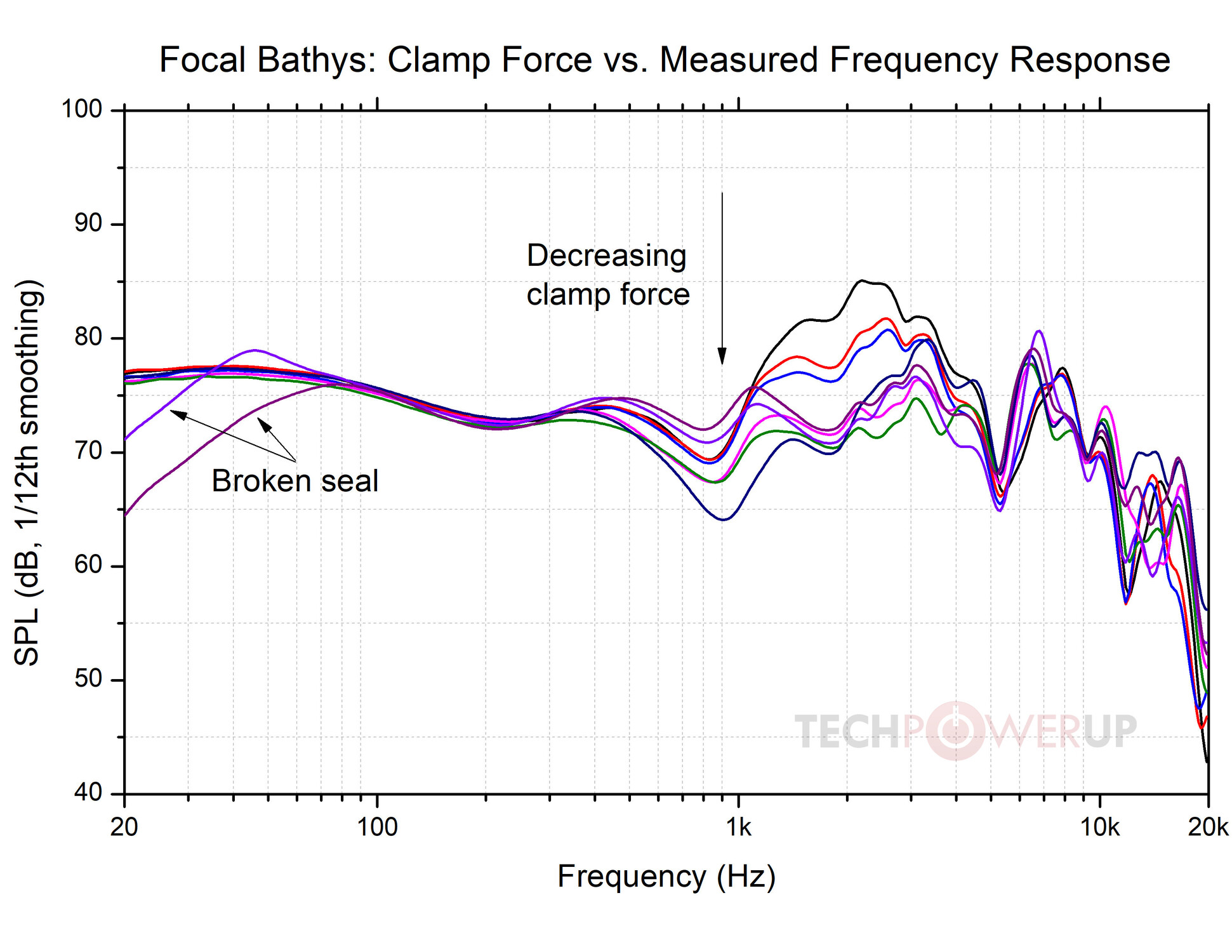 focal bathys frequency response