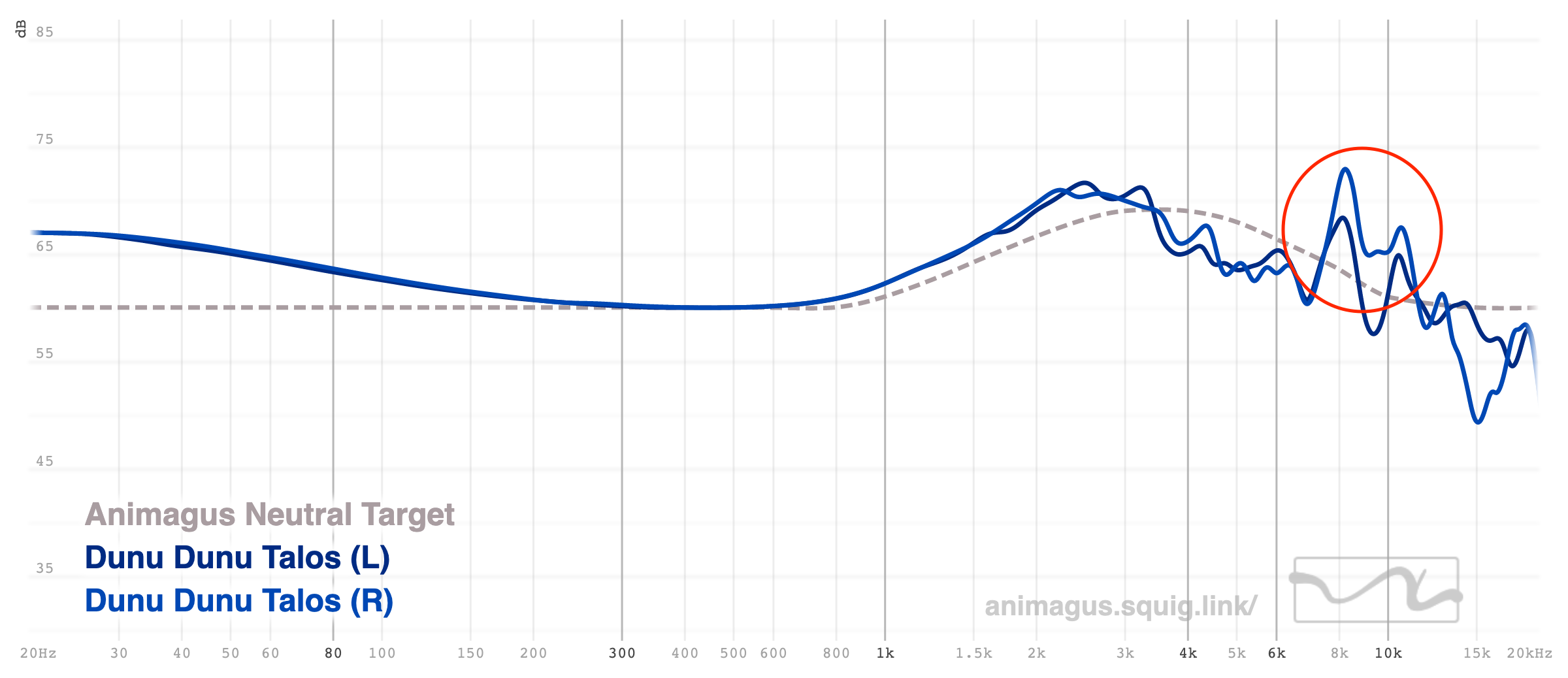 DUNU - Discussion/Impressions Master Thread | Page 95 | Headphone ...