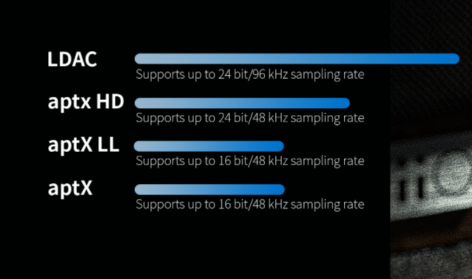 Bluetooth Codecs Sampling Rates.png