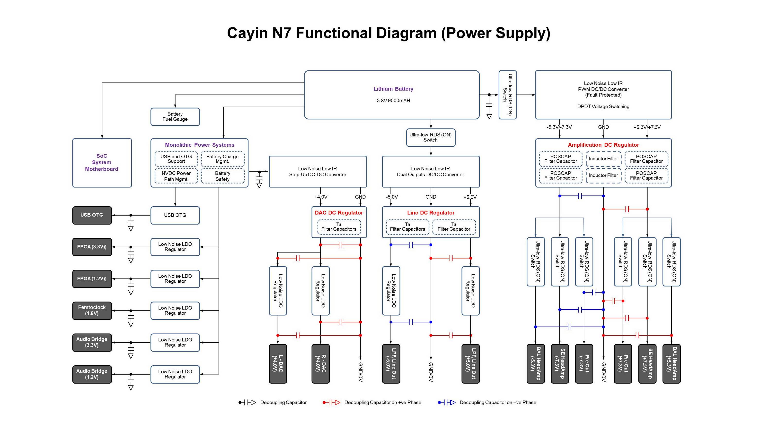 Cayin N7 Functional Diagram (Power Supply).jpg