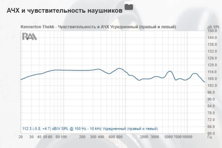 АЧХ Kennerton Thekk (незав).jpg