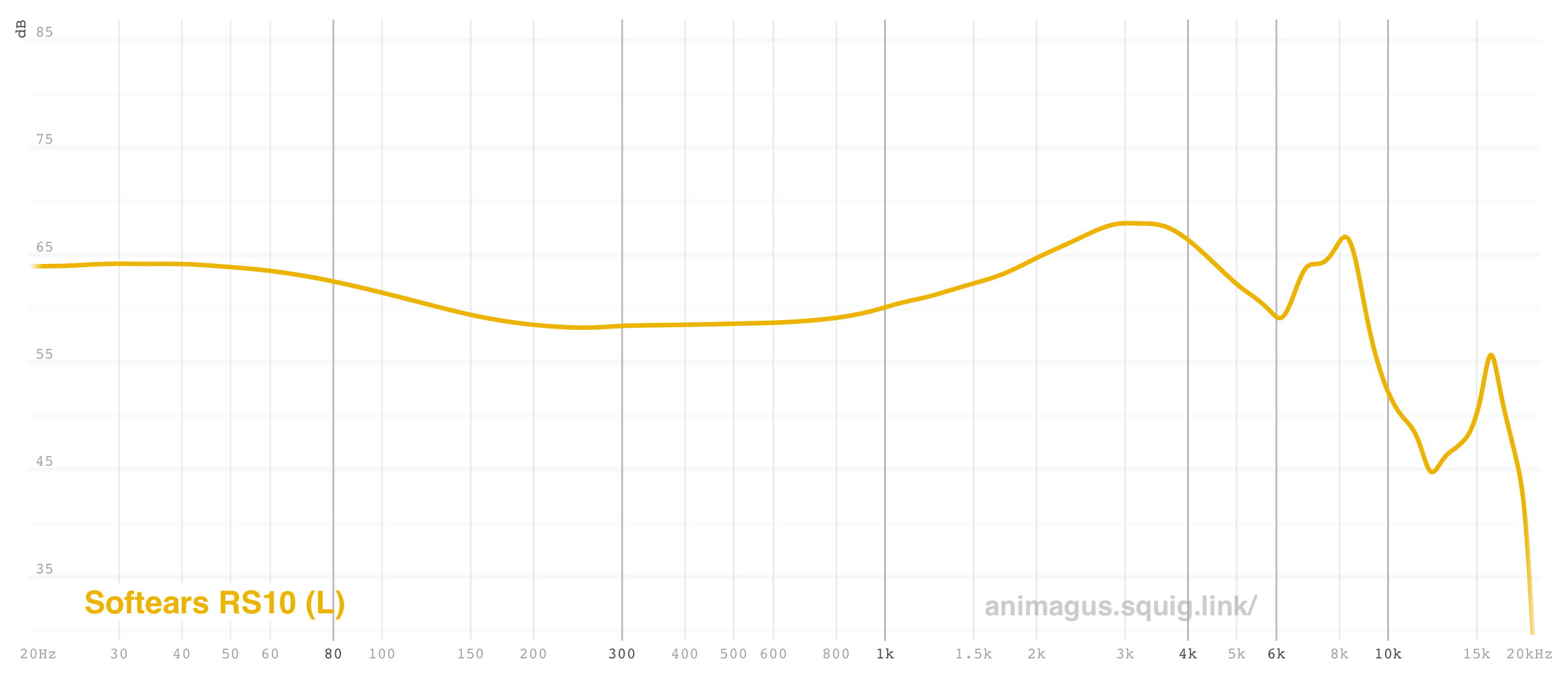 Sound Rhyme impression thread | Page 22 | Headphone Reviews and 