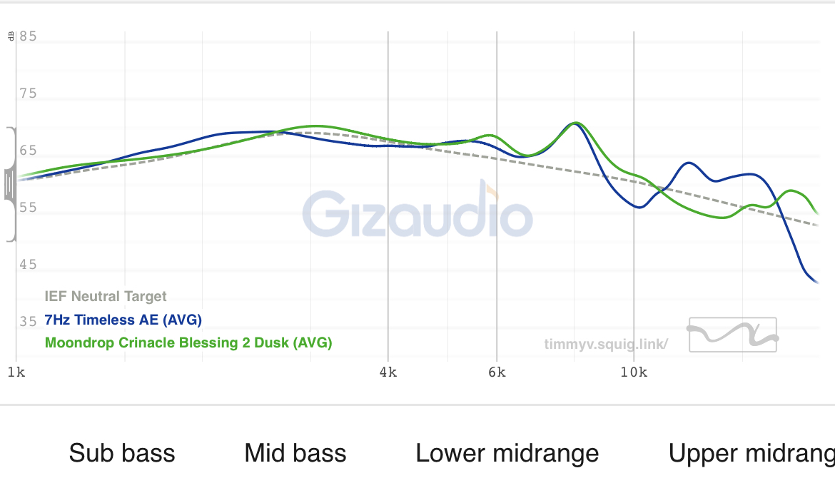 7Hz Impressions & Discussion | Page 264 | Headphone Reviews and ...
