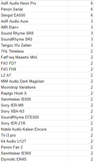 2 entries or more.png