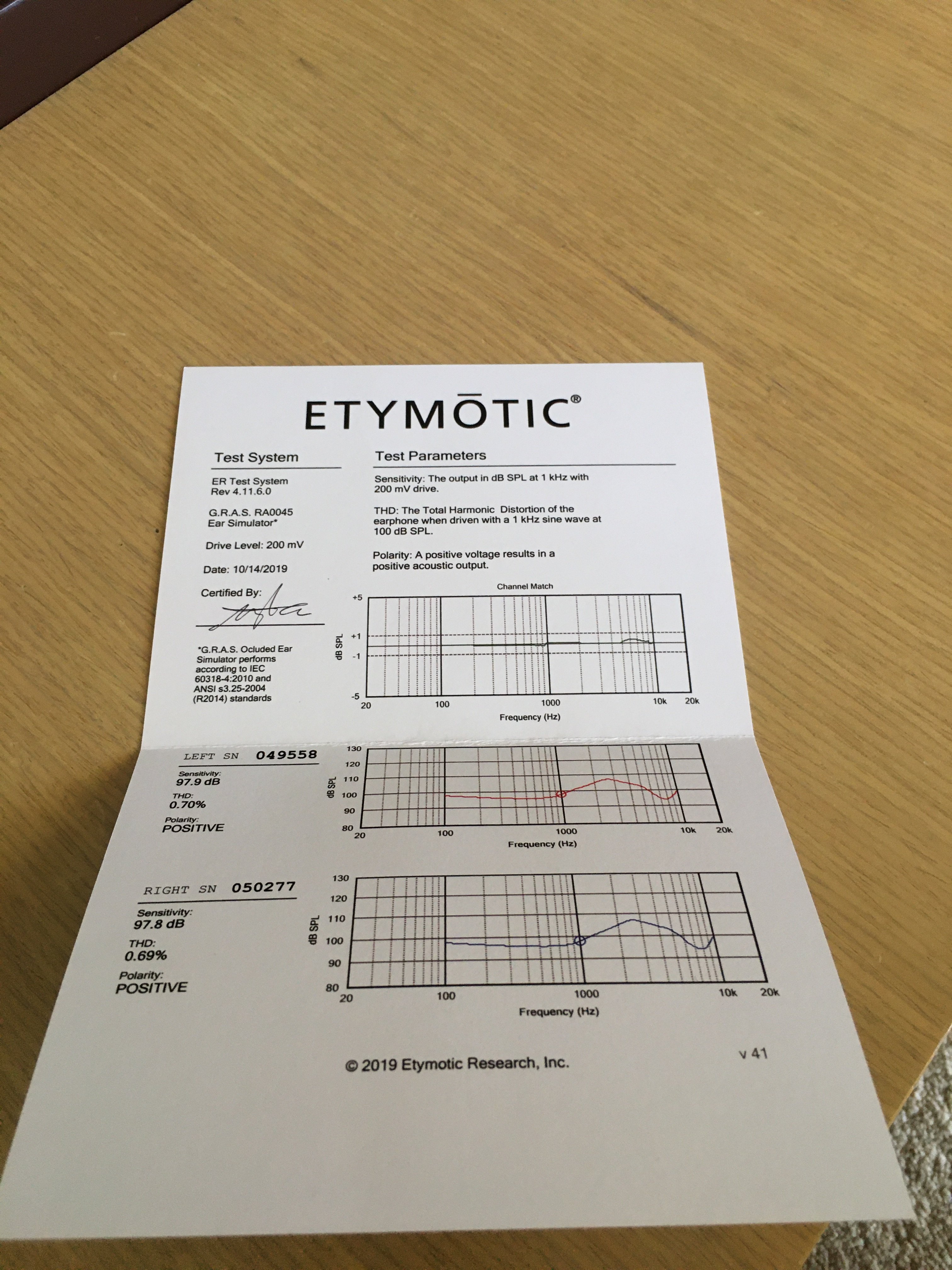 Er4xr Graph Sold: Etymotic ER4XR (mint) | Headphone Reviews and Discussion - Head ...