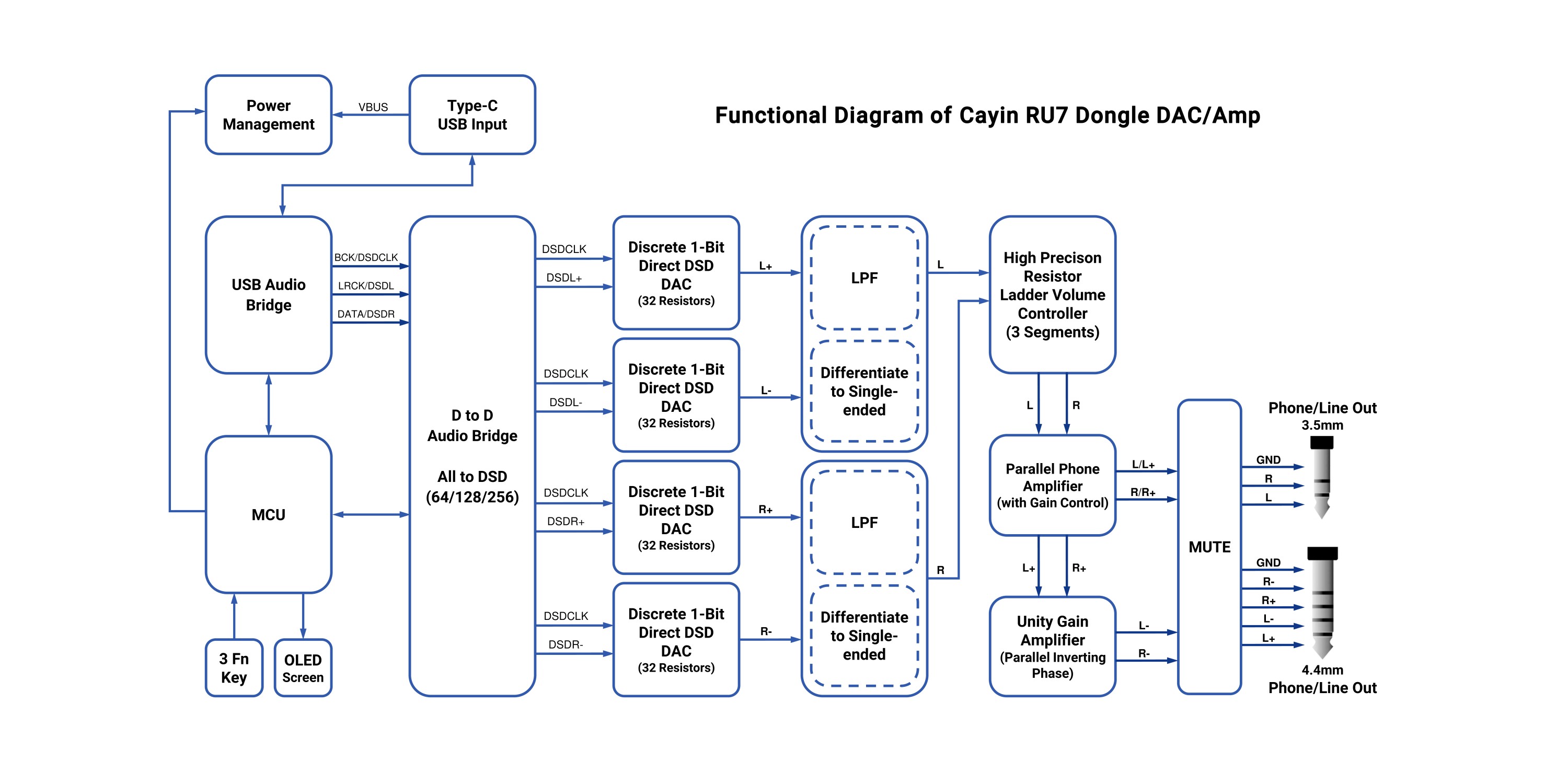 RU7 Functional Diagram.jpg