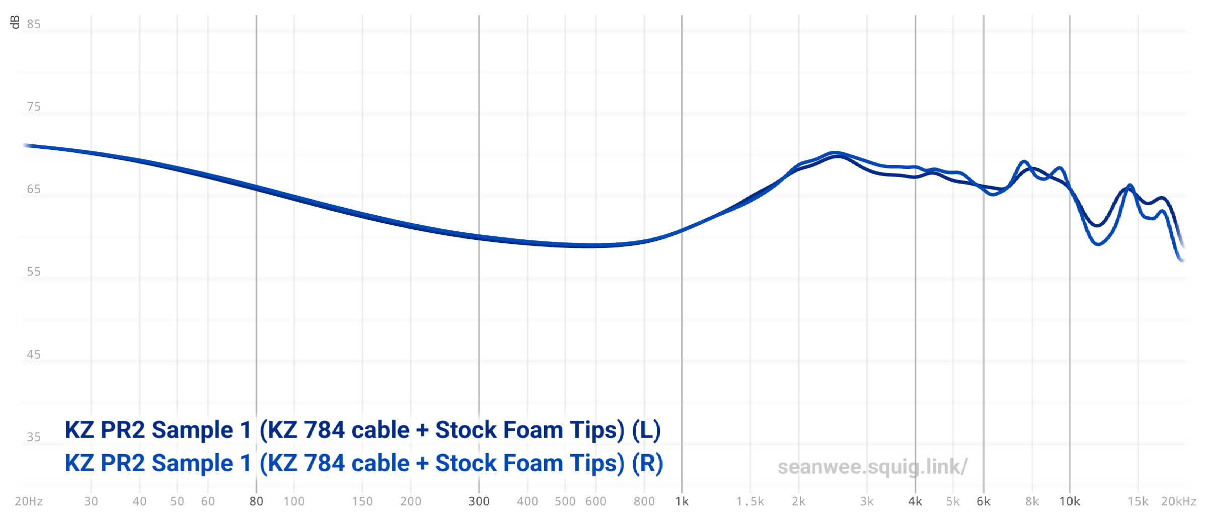Knowledge Zenith (KZ) impressions thread | Page 4109 | Headphone