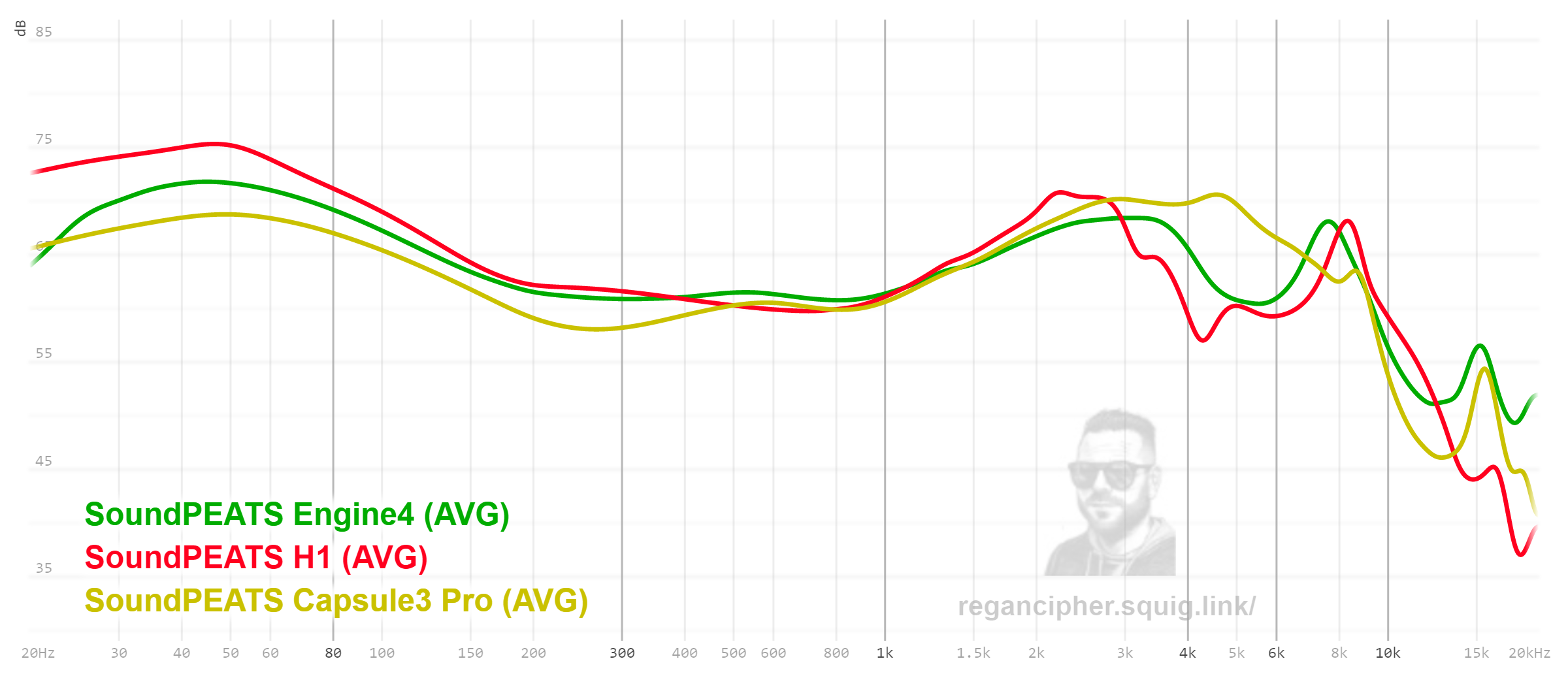 SoundPEATS Air4 Custom EQ & Presets Comparison - HeadphonesAddict 