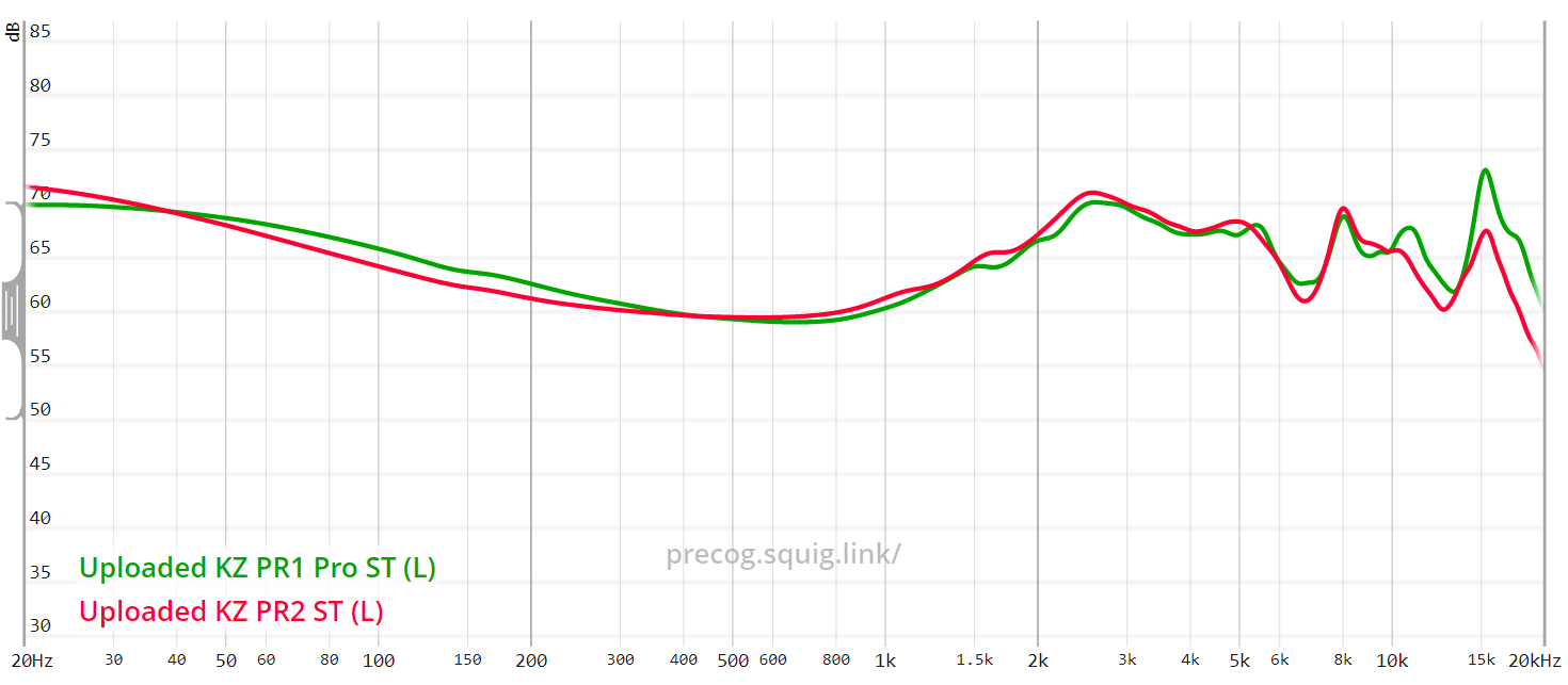 Knowledge Zenith (KZ) impressions thread | Page 4124 | Headphone
